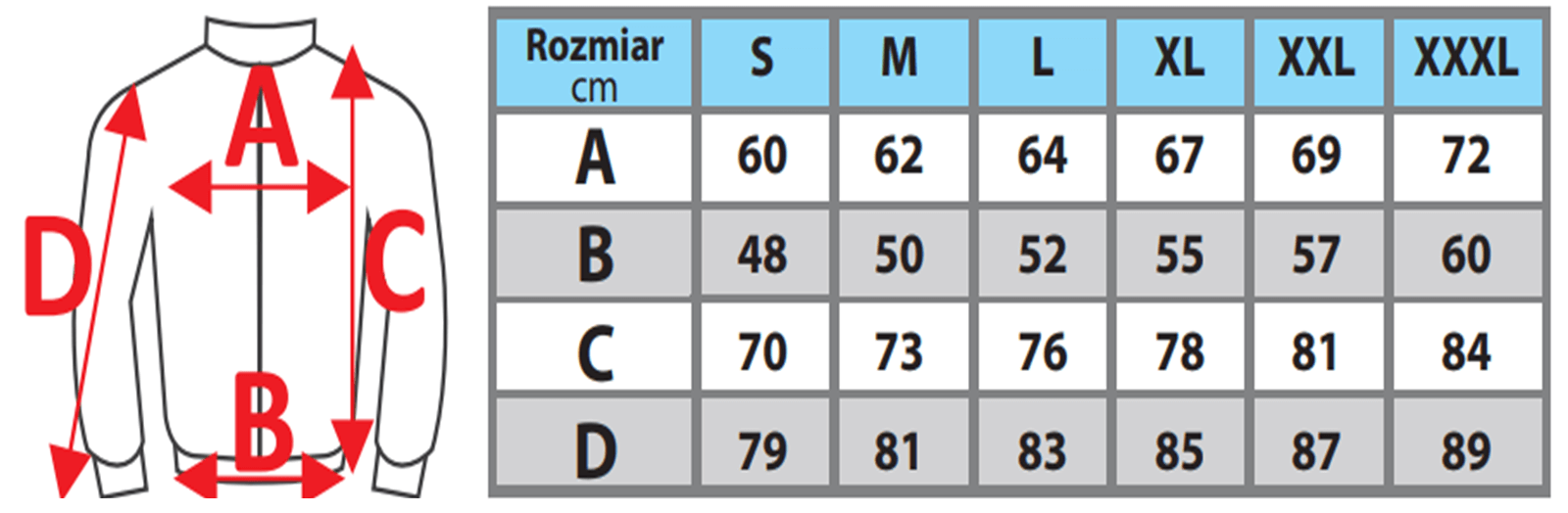 Tabulka velikostí oblečení pro zdraví a bezpečnost DEDRA