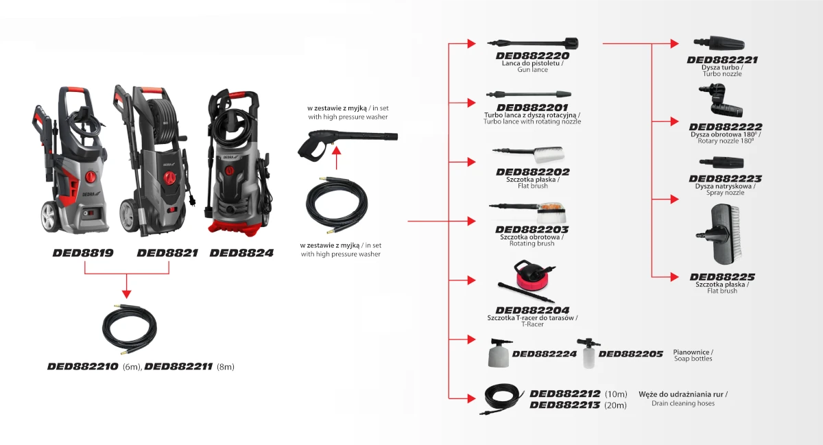 Schemat podłączenia akcesoriów do myjek wysokociśnieniowych DED8819, DED8821, DED8824