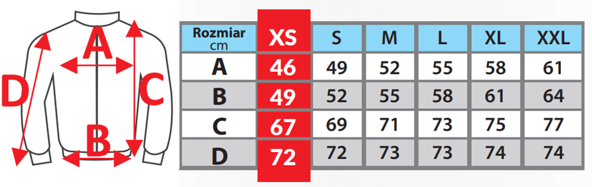 Tabulka velikostí bezpečnostního oblečení DEDRA