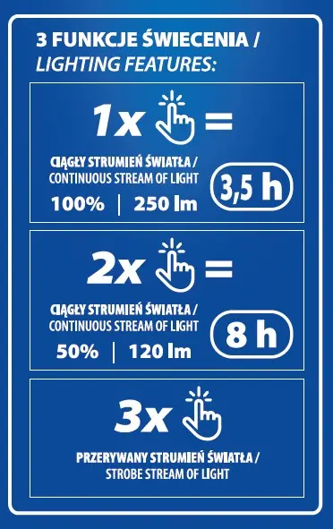 FUNKCJE SWIECENIA LATARKI KOPAKTOWEJ LED DEDRA L0910