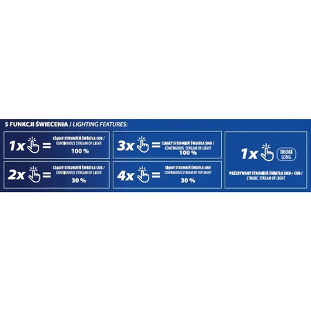 Latarka czołowa opaska 300/105lm, czujnik ruchu, aku 800mAh, DEDRA L1012