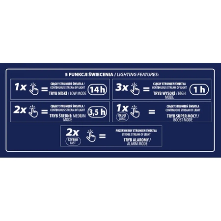 Latarka brelok SLIM LED 210lm, USB-C, DEDRA L0901