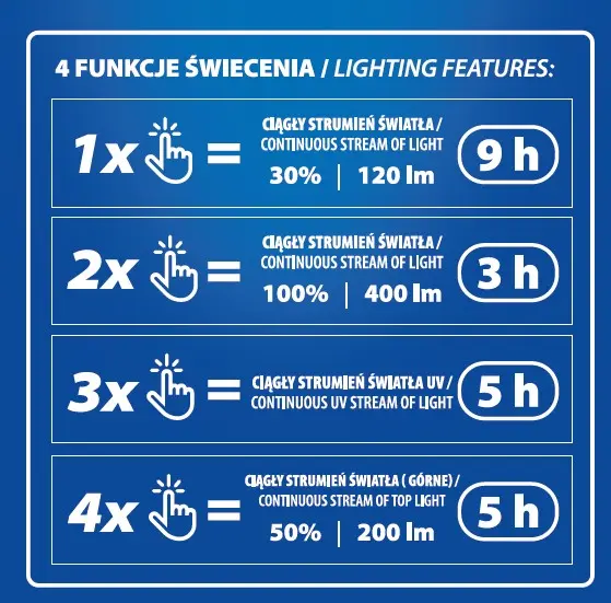 Latarka COB LED + SMD LED + UV, 400lm, haczyk, magnes, DEDRA L0915